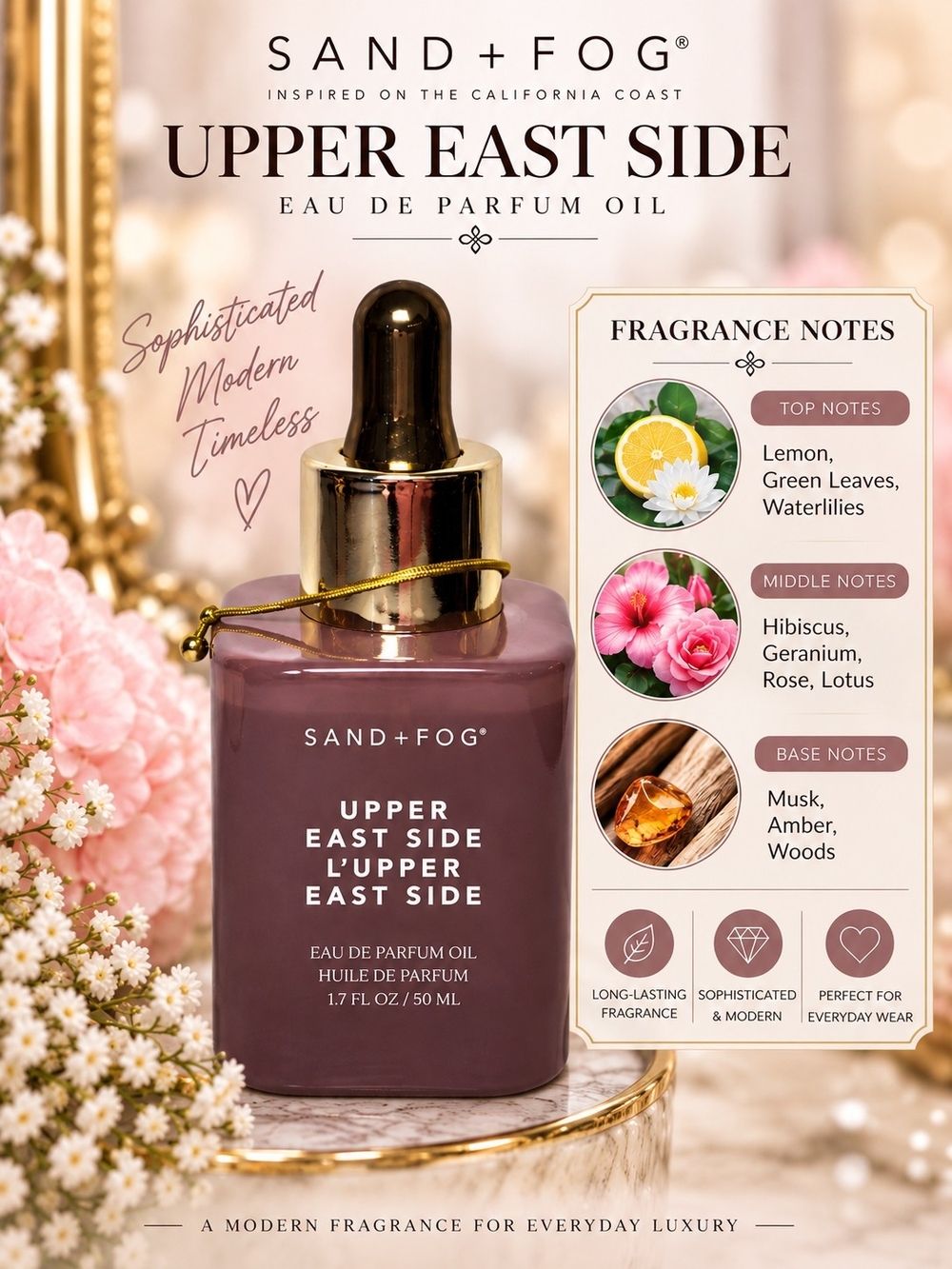 NEW Sand + Fog Upper East Side Fragrance Oil - Alcohol Free